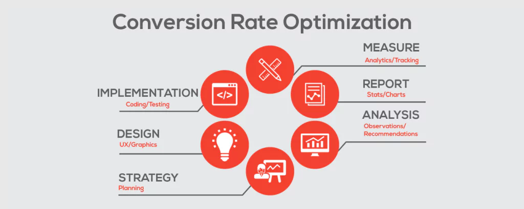 digital marketing agency-The Target Trends